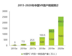 VR頭盔購買指南 從市場(chǎng)調(diào)研到關(guān)鍵細(xì)節(jié)