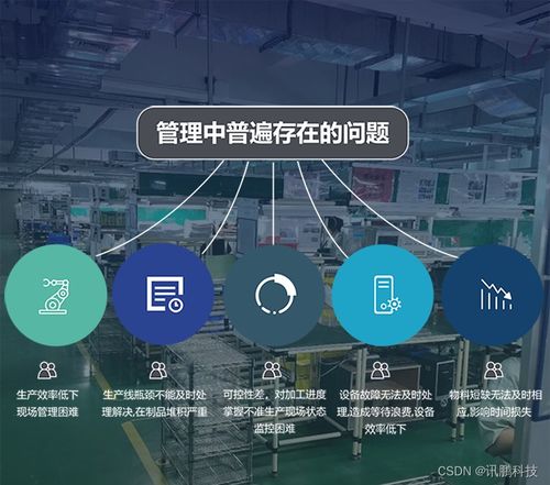 工廠車間安燈呼叫系統實現生產過程的可視化管理與數據處理服務