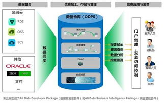 阿里云發布大數據工具“采云間”，開啟可視化數據分析新篇章