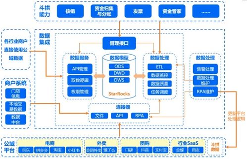 匯付支付斗拱解決方案全新升級 業財數據通，手搓變自動，分賬快又準